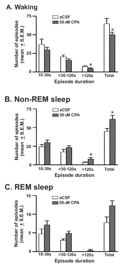 Figure-5