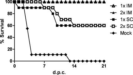 Fig. 10.