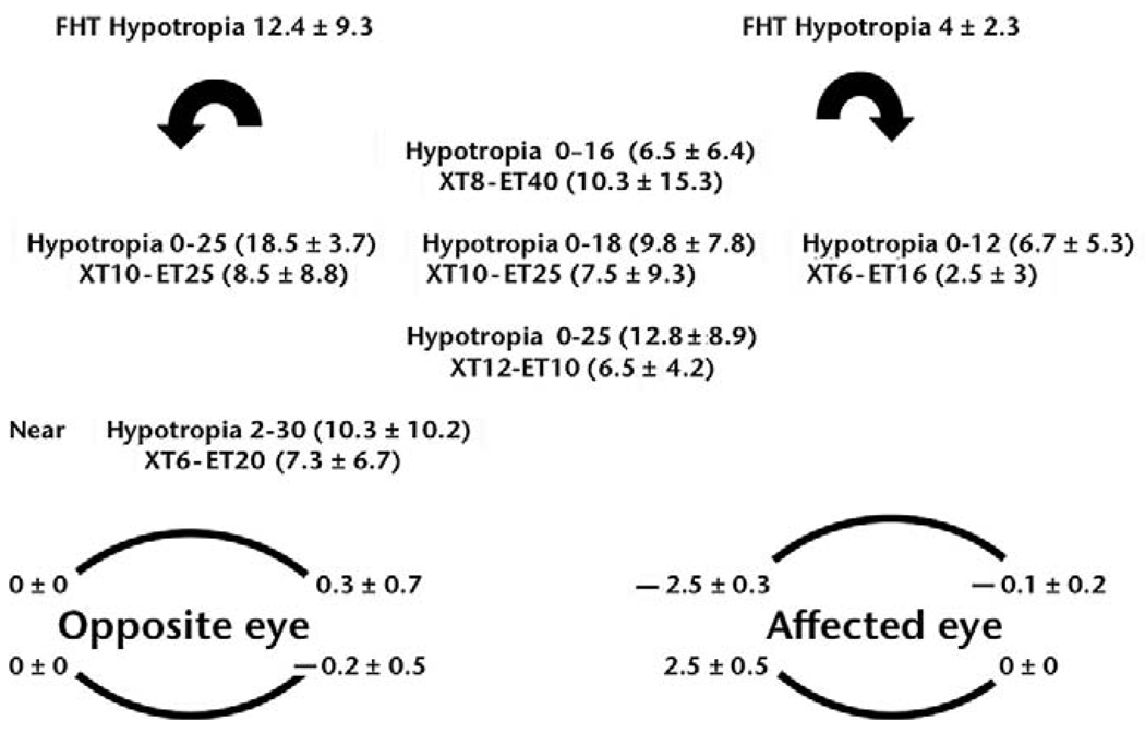 FIG 1