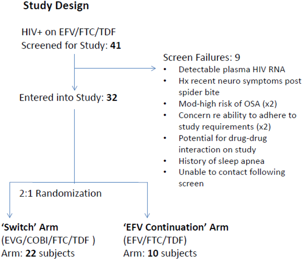 Figure 1: