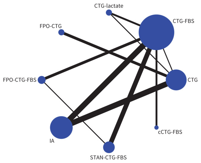 Figure 2: