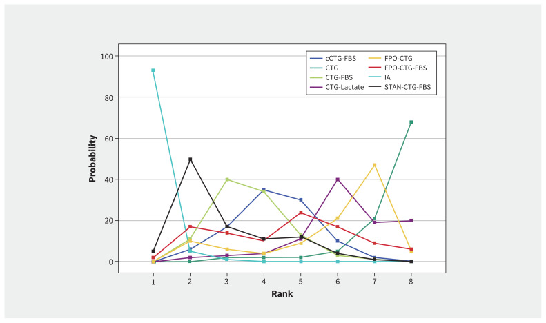 Figure 4: