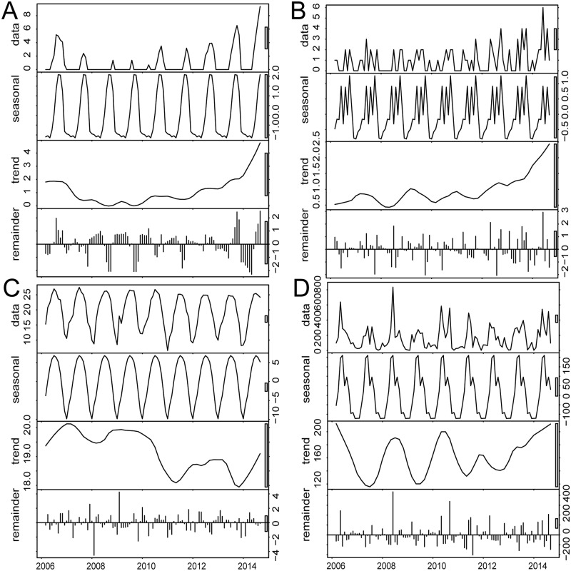 Fig 2