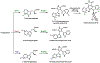 Figure 105.