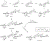 Figure 72.