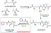 Figure 60.