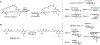 Figure 112.