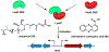 Figure 12.