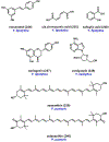 Figure 51.