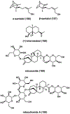 Figure 42.