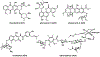 Figure 110.