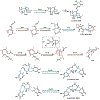 Figure 62.