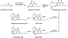 Figure 49.