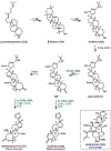 Figure 71.