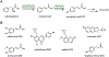 Figure 50.