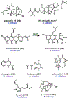Figure 64.