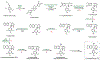 Figure 69.