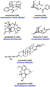 Figure 75.