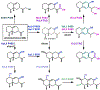 Figure 123.