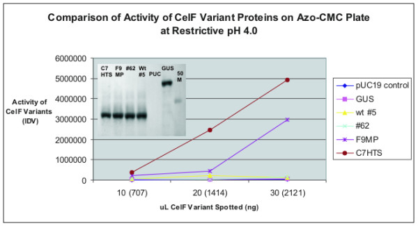 Figure 9