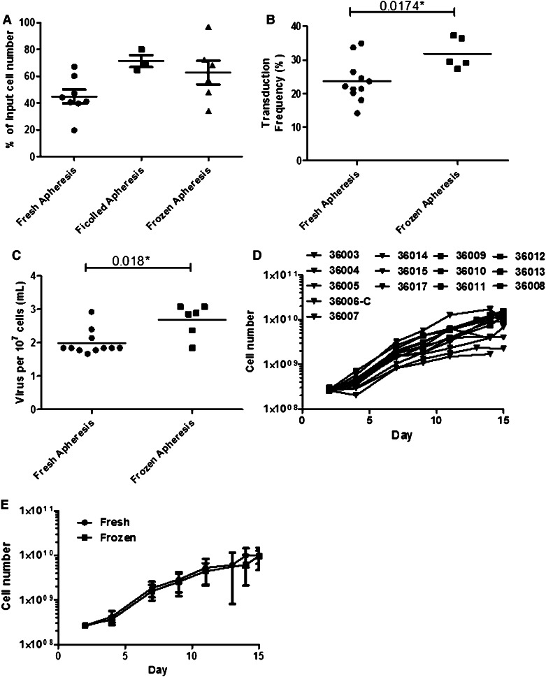 Fig. 2