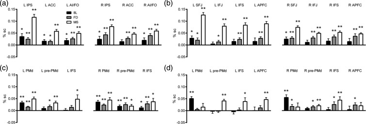 Figure 6.