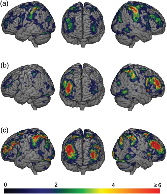 Figure 7.