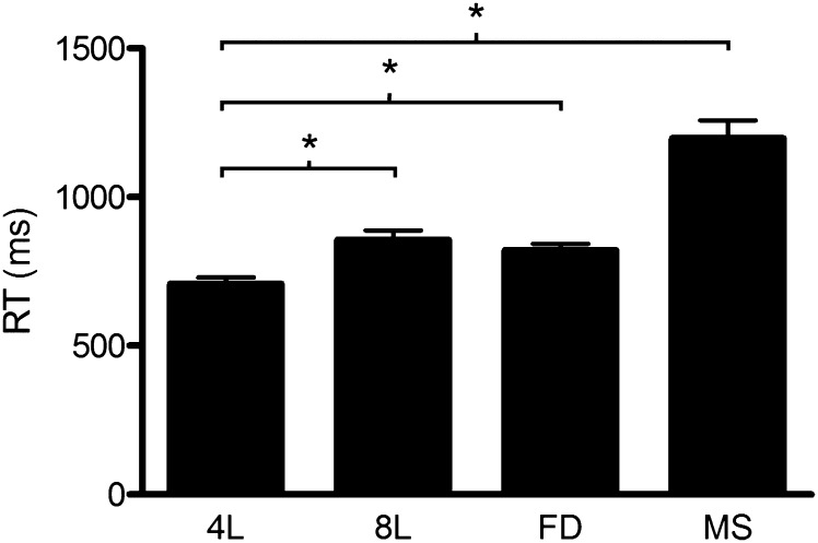 Figure 4.