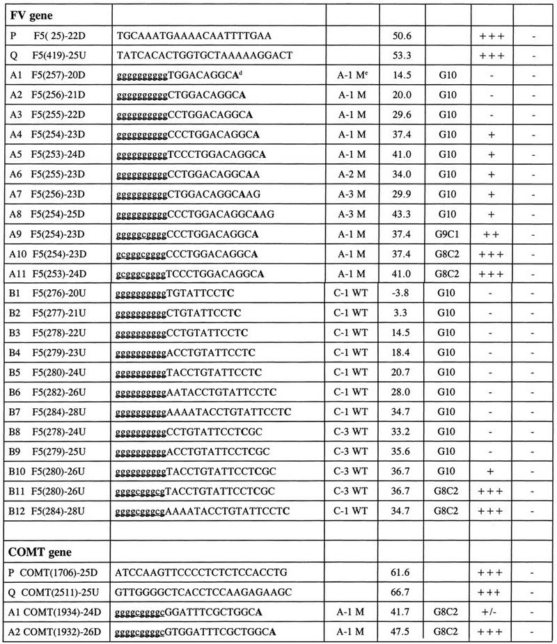 graphic file with name 8table1.jpg