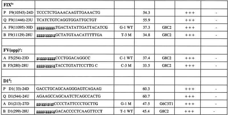 graphic file with name 8table2.jpg