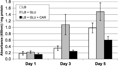 FIG. 4.