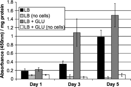 FIG. 2.