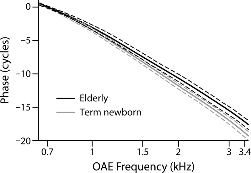 FIG. 6.