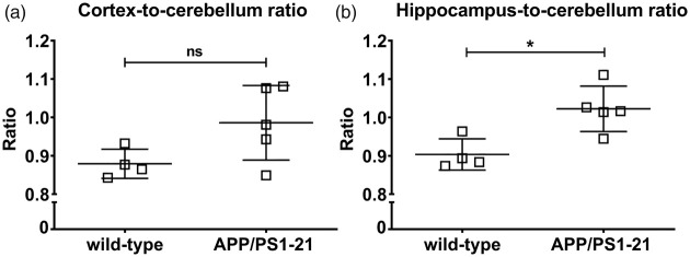 Figure 5.