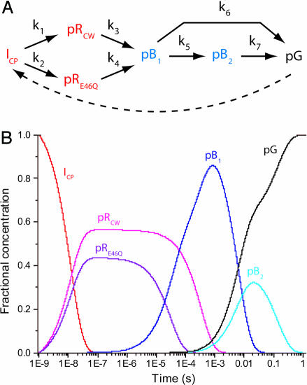 Fig. 4.