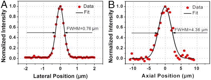 Fig. 2.