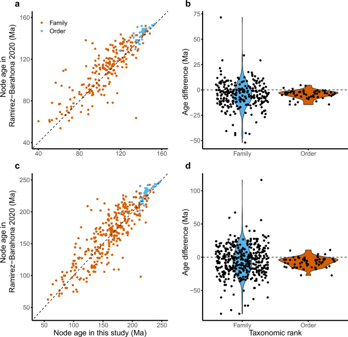 Extended Data Fig. 3