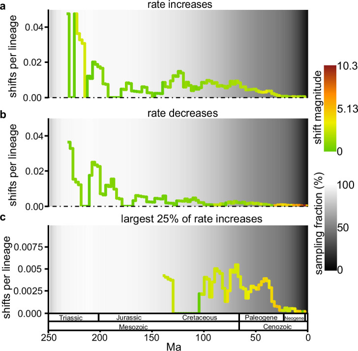 Extended Data Fig. 6