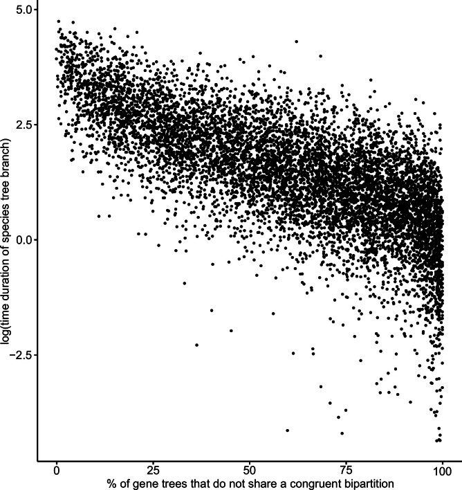 Extended Data Fig. 4