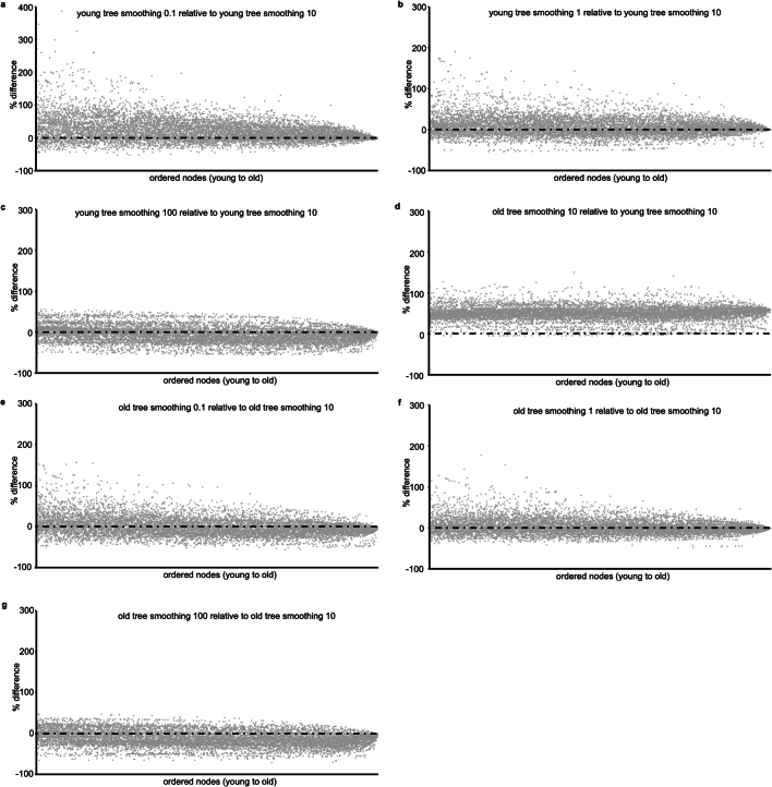 Extended Data Fig. 2