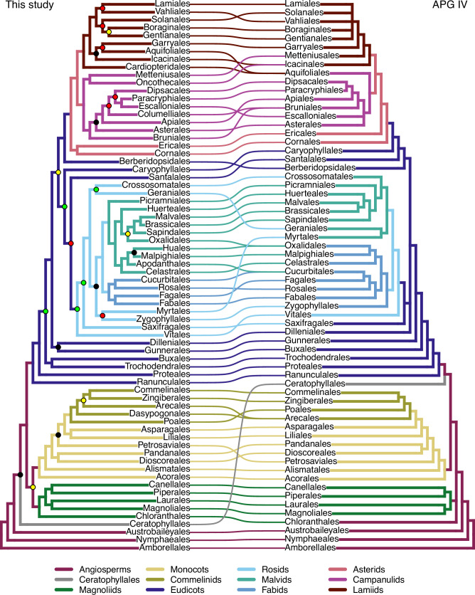 Extended Data Fig. 1