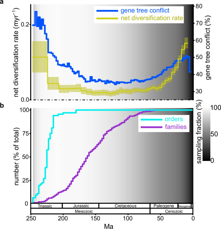 Extended Data Fig. 5