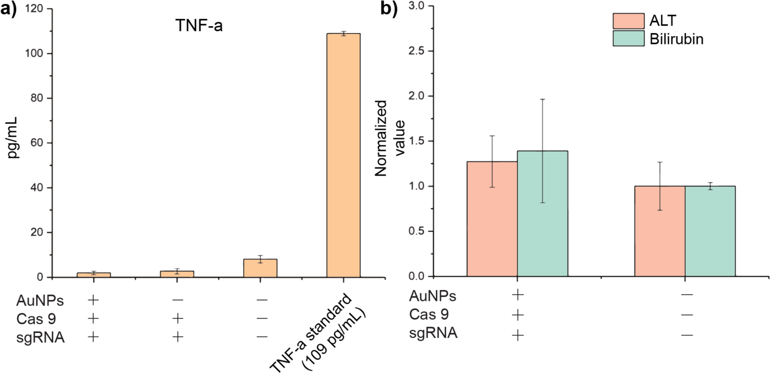 Figure 5.