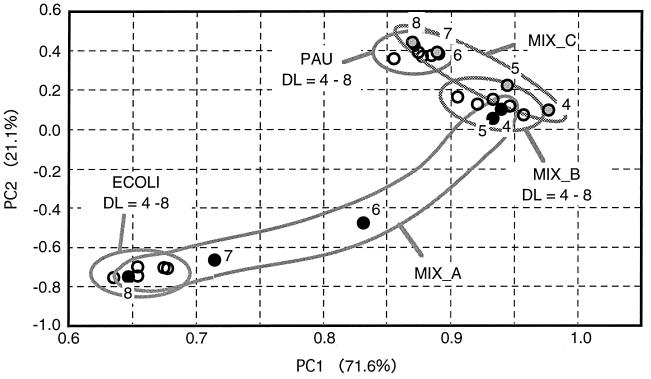 FIG. 5