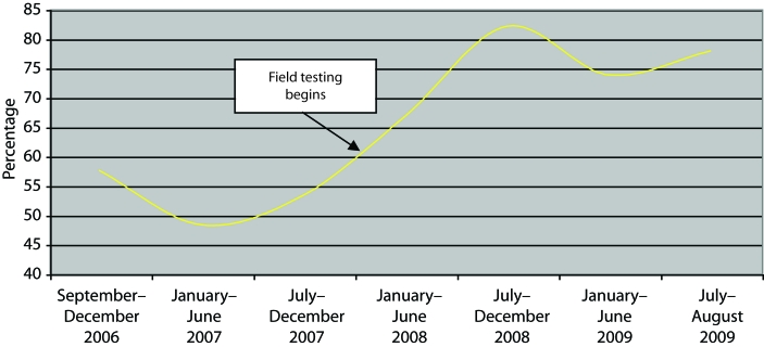 FIGURE 1