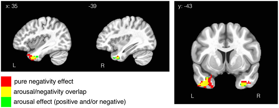 Figure 7.