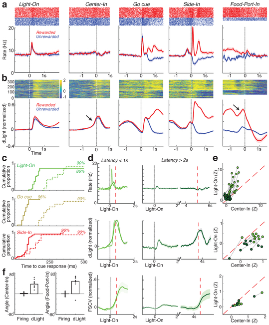 Fig. 4: