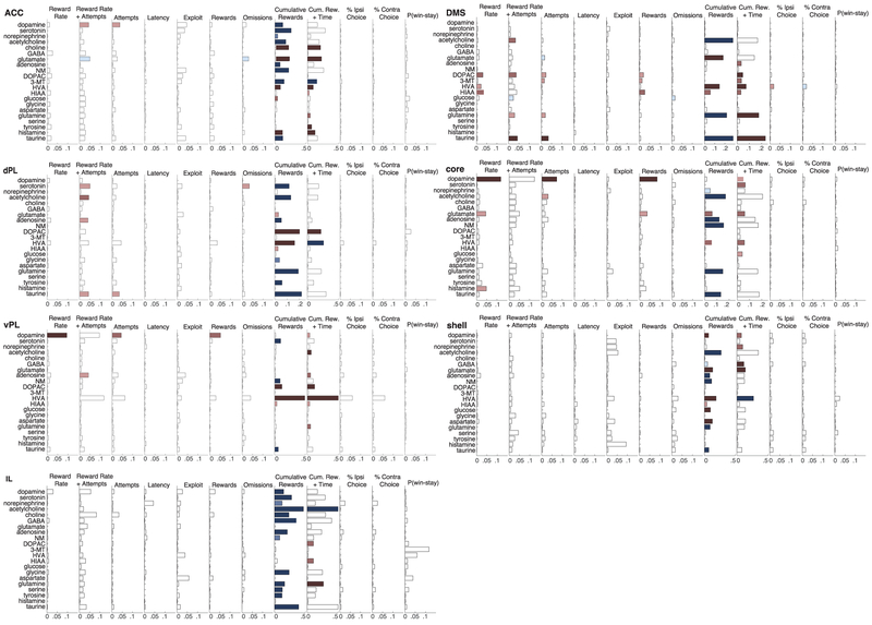 Extended Data Figure 2.