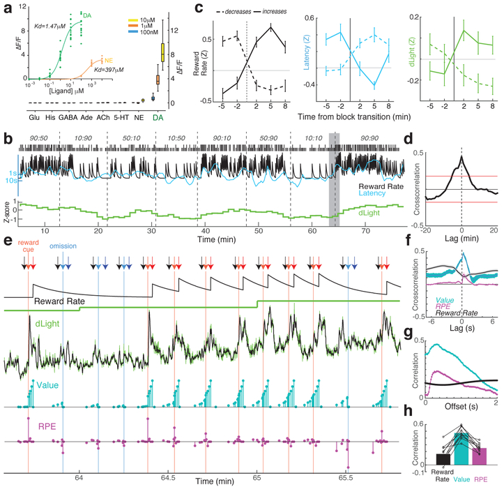 Fig. 3: