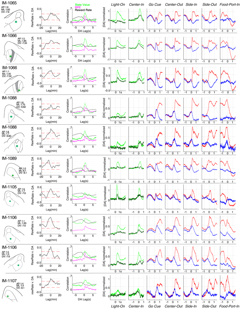 Extended Data Figure 6.